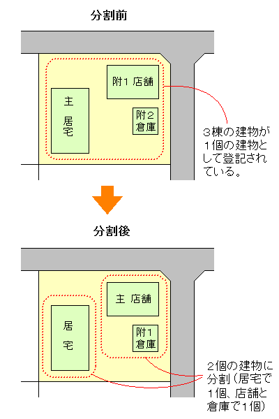 参考図：分割登記