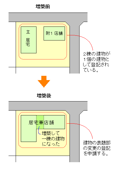 参考図：建物合体にならない例